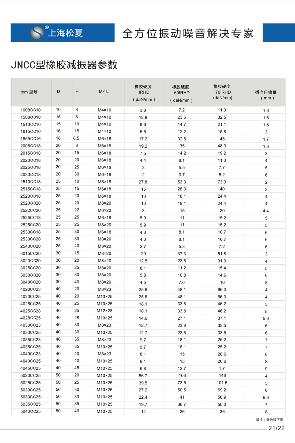 JNCC型橡膠減振器參數(shù)表